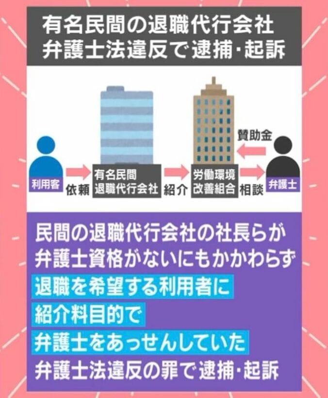 有名民間の退職代行会社 弁護士法違反で逮捕・起訴