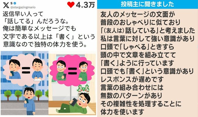 返信速度に関する投稿