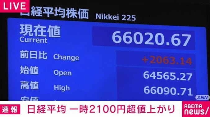 日経平均株価
