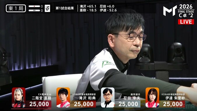 忍田幸夫