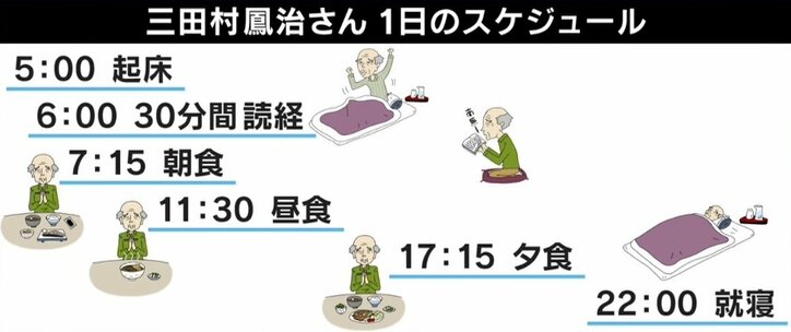 「学徒出陣はもうダメだと思った」「食べられなくなったら終わりだ」100歳の元住職が語る“生きる意味”