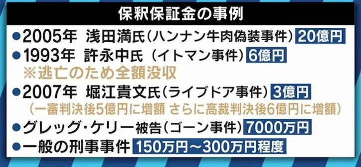 「ゴーン容疑者の周りの外国人はみんな逃げていく」保釈されたケリー被告はどう動くのか？