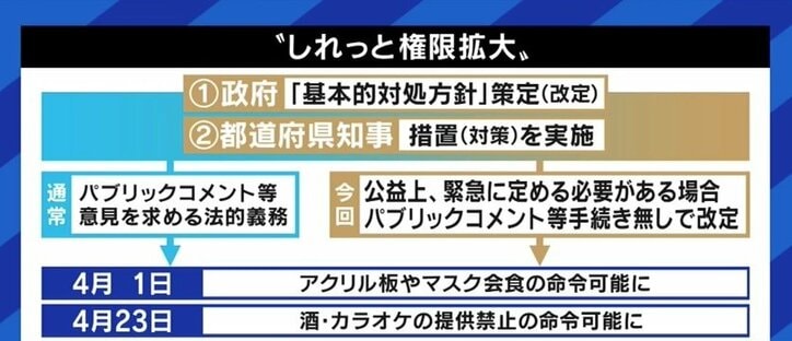 「まん延防止等重点措置では酒類提供の禁止はできないはずだ」山尾志桜里議員が突く、コロナ“緊急事態法制”の矛盾
