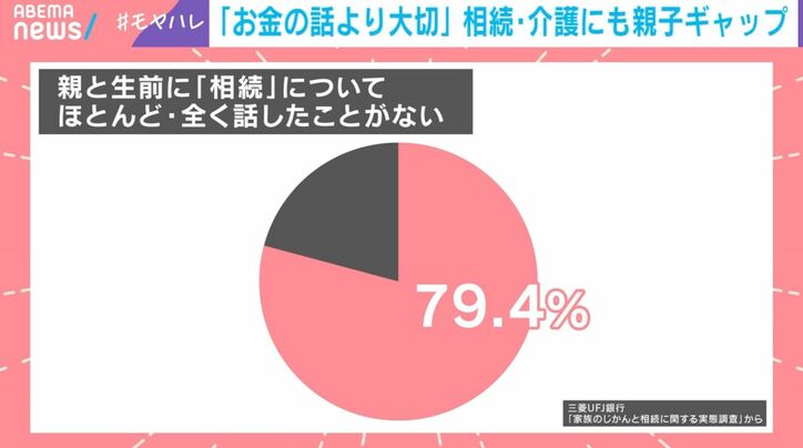 三菱UFJ銀行「家族のじかんと相続に関する実態調査」から