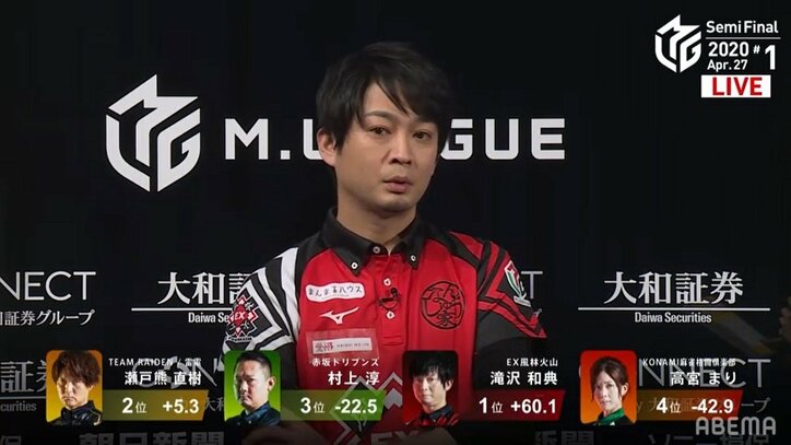 クールに燃えるイケメン雀士・滝沢和典が渾身のトップ 敗退ならチーム解散の重圧も「楽しめてる」／麻雀・Mリーグ