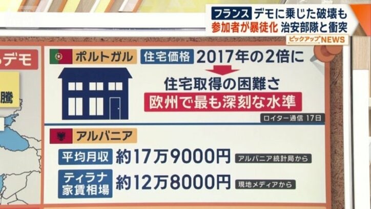 ポルトガルとアルバニアでは