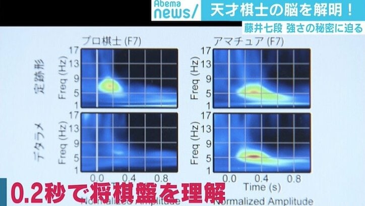 天才棋士の強さの源？「0.2秒」で判断するプロ棋士の“直感力”