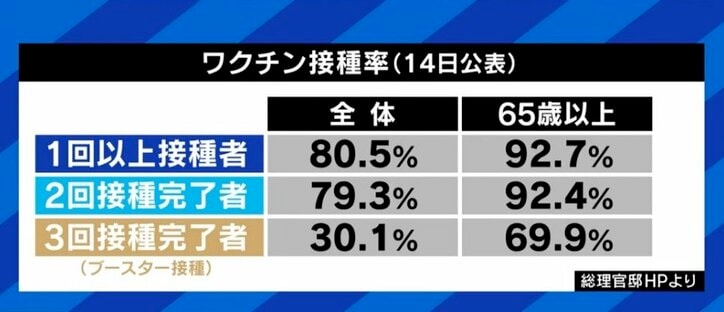 「予算を人に付け、ワクチンと治療薬を前提にした対応を」まん延防止等重点措置の効果を疑問視する大竹文雄・阪大特任教授
