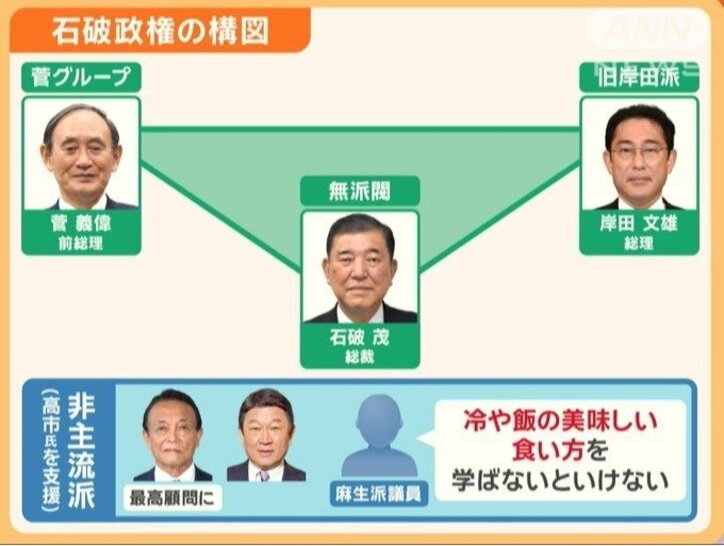 自民・石破新総裁「10月27日に解散総選挙」表明　“党内勢力図” 一変…総裁選の舞台裏