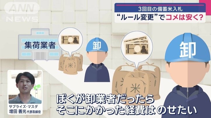 「経費はのってくる」