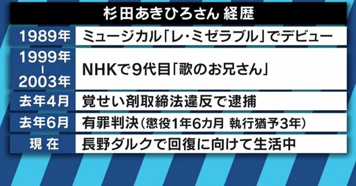 「一瞬で脳からよだれが出る感じで、鳥肌が…」元"歌のお兄さん"杉田あきひろが背負う覚せい剤の恐怖