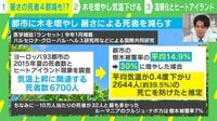 【映像】温暖化から地球を守りたい 研究者が語る「植物の圧倒的な力」
