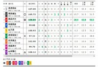 青森競輪 国際自転車トラック競技支援（2020年6月14日)11レース 出走表【ウィンチケット競輪】