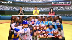 「もっと取り上げた方がいい」鈴木誠也、怪物スキーンズ攻略でMLBトップクラスに浮上！大躍進ぶりに元日本代表が提言