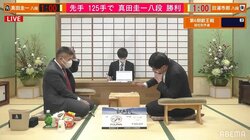 真田圭一八段、日浦市郎八段下しAブロック決勝進出決定／将棋・叡王戦