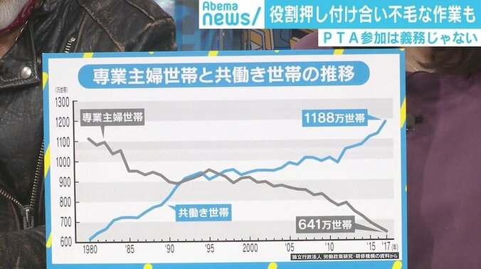 役員を決めるまで拘束、不毛なベルマーク作業　任意加入を周知も「やめられない」PTAの現状 6枚目