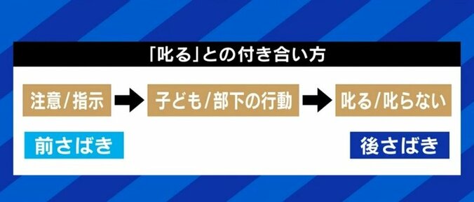 「“叱っちゃダメ”ではない。ことが起こる前に何をしていたかだ」…『叱る依存』の著者が訴える“前裁き”と“後裁き” 7枚目