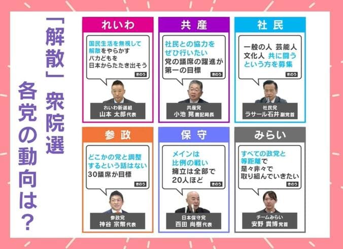 「解散」衆院選 各党の動向は？