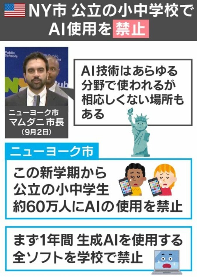 NY市の取り組み