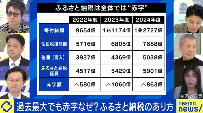 「ふるさと納税」の最適解は
