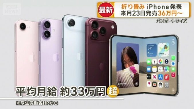 日本人の平均月給を超える価格帯