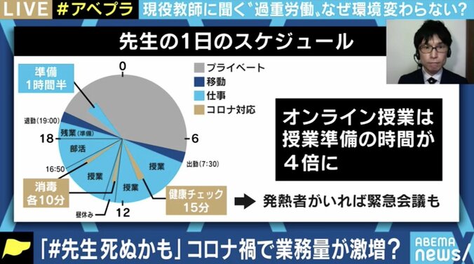 「やりがい搾取」「残業代ゼロ」「定額働かせ放題」…悲痛な #先生死ぬかも の背景に50年前の「給特法」 3枚目