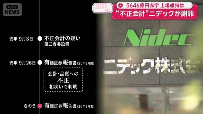 先月30日に有価証券報告書を提出