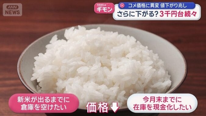 卸売り価格の引き下げでスーパーの価格も下がる