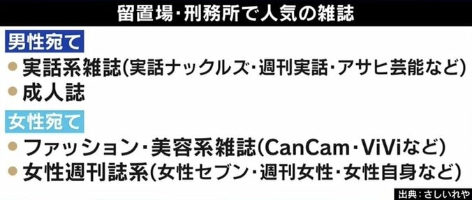 人気はミステリー小説？ 留置場＆刑務所の“差し入れ”ランキング 5枚目