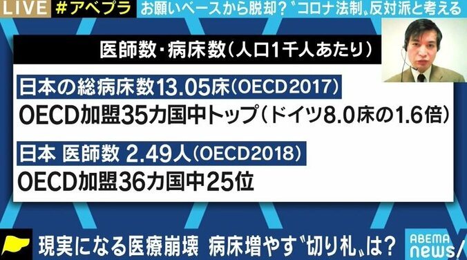 “戦略なきコロナ対策”…医療提供体制の逼迫の原因は政府の“手のひら返し”? 3枚目