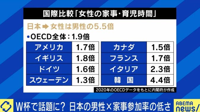 夫婦の家事分担 理想のバランスは？