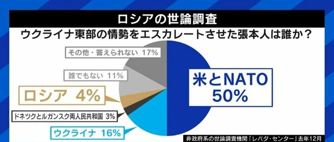 “ウクライナ東部でジェノサイド”…ロシア国営メディアが伝える“事実”は“真実”か? 西側メディアなら信じていい? 6枚目