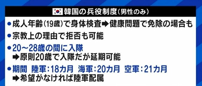 芸能人は最も厳しい部隊を選ぶ傾向も…「BTSメンバーの兵役は免除されるべき?」韓国の議論から考える日本の国防 6枚目