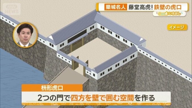 枡形虎口