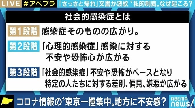 青森「さっさと帰れ」文書は正当な非難？ PCR検査“陰性”の曖昧さも “帰省警察”からみえる課題 6枚目