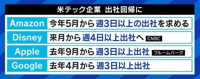 田端信太郎氏「1流は脱リモートワーク。1.5流は社員の顔色を伺っている」Amazonなど米テック企業に“出社回帰”の動き 3枚目