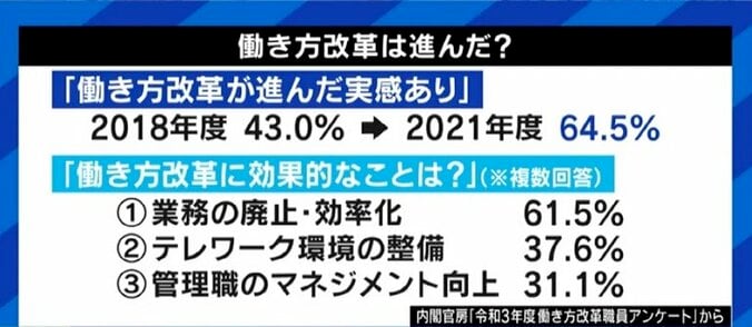 「こんな生活が続けば、病みますよ」「いつかは役人に戻る選択肢も」霞が関を去った若手キャリア官僚が、国家公務員制度担当の河野太郎大臣に訴えたいコト 4枚目