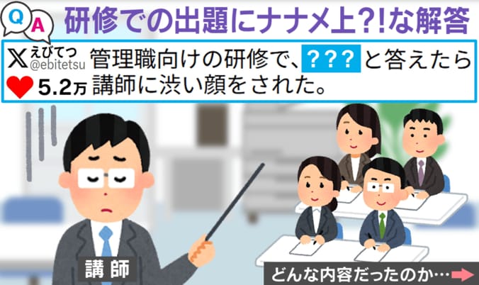 管理職向け研修で壮大な“ポジティブ変換”