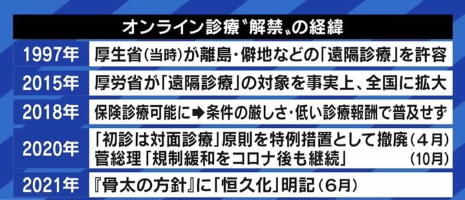 医療関係者を批判するつもりはない。「厚生ムラ」「鉄の三角形」にメスを入れるべきだ…竹中平蔵氏が批判を浴びたツイートの真意を語る 7枚目