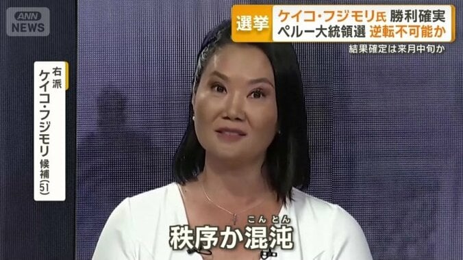 右派　ケイコ・フジモリ候補