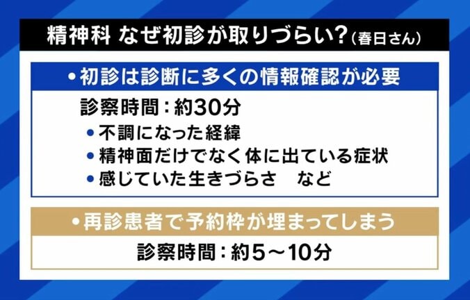 「泣きながら予約したけど初診は3カ月後」希死念慮があっても…精神科の“初診の壁”に翻弄される患者と「解決策」 11枚目