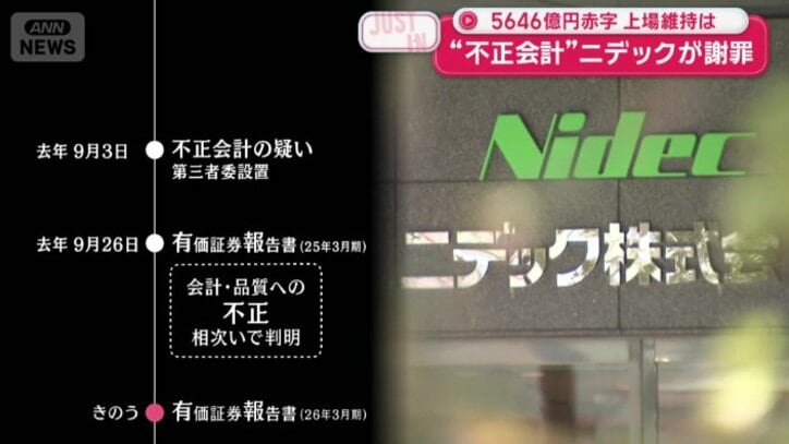 先月30日に有価証券報告書を提出