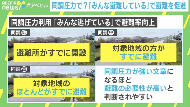 「みんな避難していますよ」“同調圧力”で命を救う方法とは?「嘘は言えない」ジレンマも