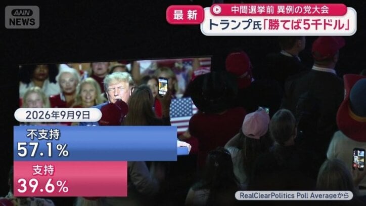 トランプ大統領の支持率