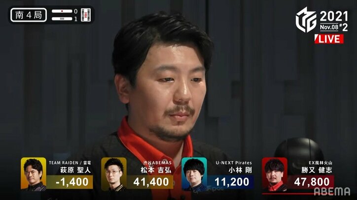 「ついてました」じゃ済まされない!勝又健志、6戦4勝で快進撃止まらず 早くも「連覇あるぞ」の声続々/麻雀・Mリーグ/麻雀・Mリーグ