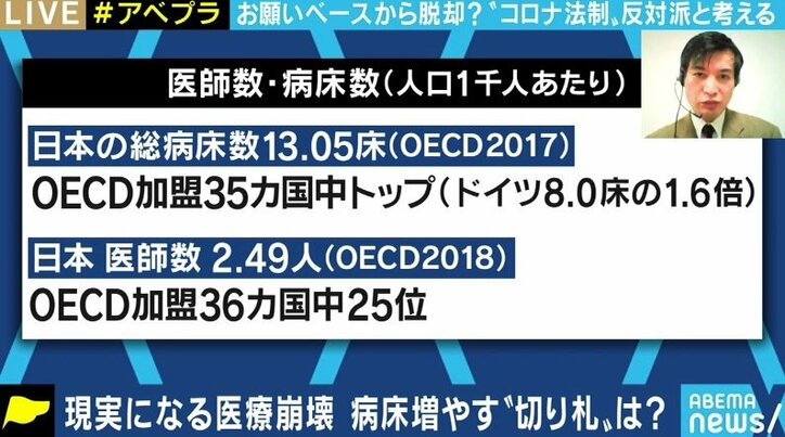 “戦略なきコロナ対策”…医療提供体制の逼迫の原因は政府の“手のひら返し”?
