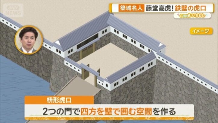 枡形虎口