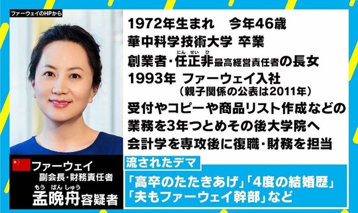 「ドラマのような話」ファーウェイのプリンセス逮捕　身分を隠して“受付嬢”入社、意外な人物像