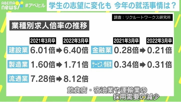 リーマンショック“採用減”を後悔する企業も…コロナ禍の就活市場、3つの特徴