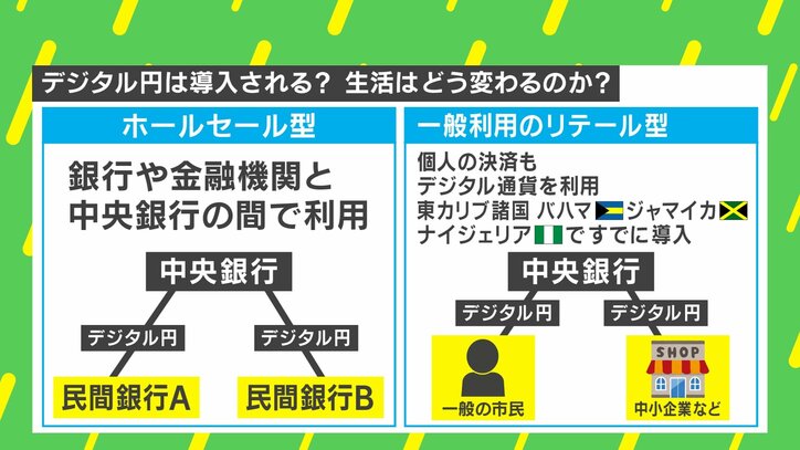 【写真・画像】検討進む「デジタル円」 元日銀・決済機構局長に聞くメリット・デメリット 2枚目